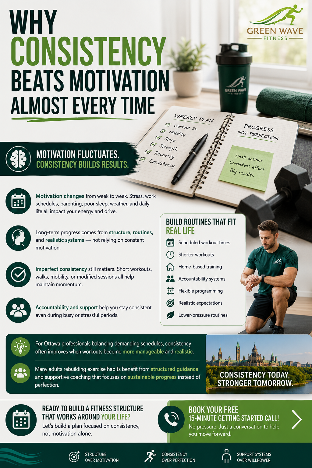 Why Consistency Beats Motivation Almost Every Time