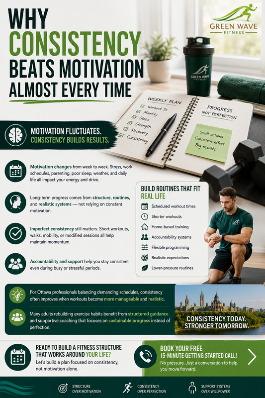 Why Consistency Beats Motivation Almost Every Time