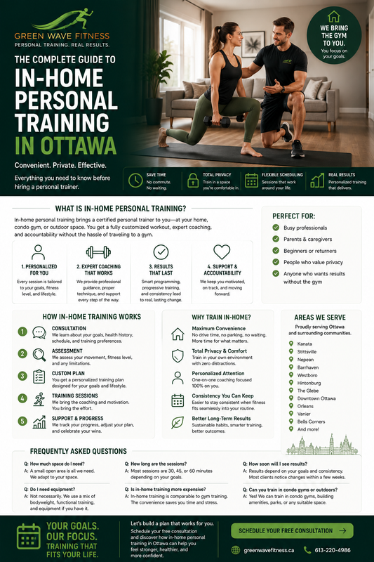 The Complete Guide to In-Home Personal Training in Ottawa