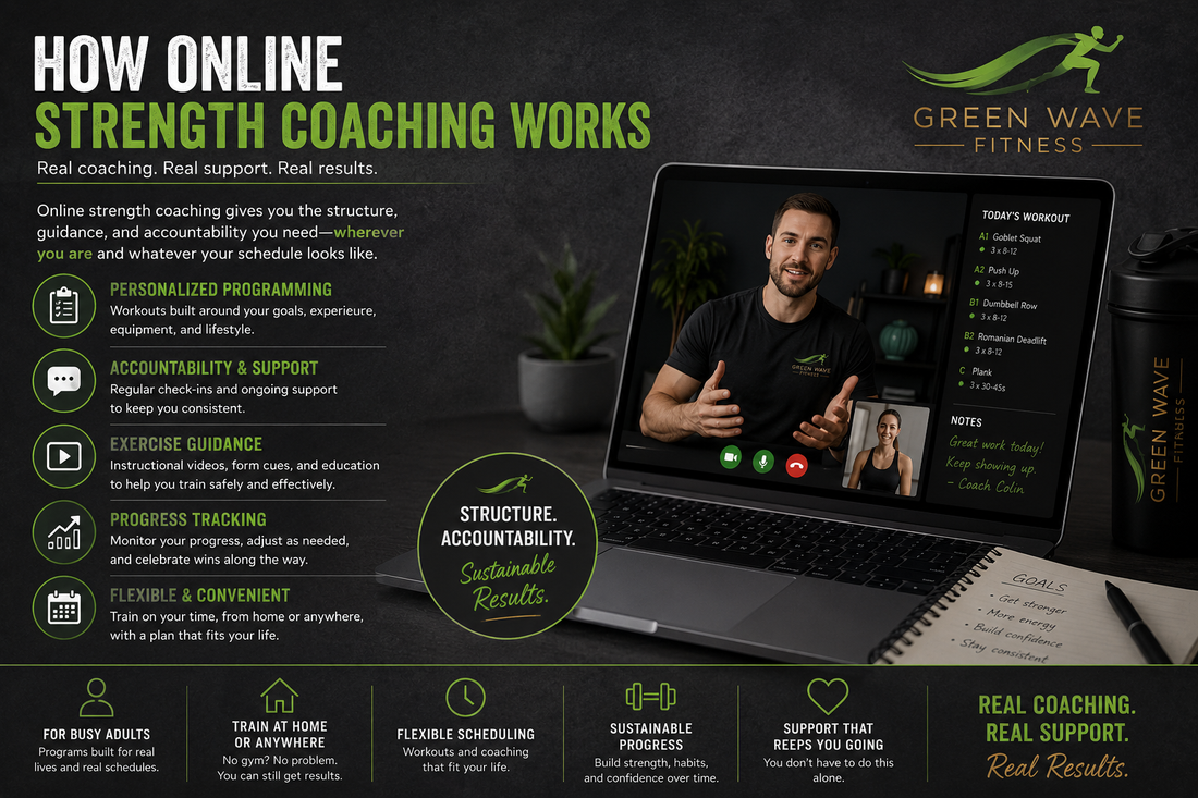 How Online Strength Coaching Works
